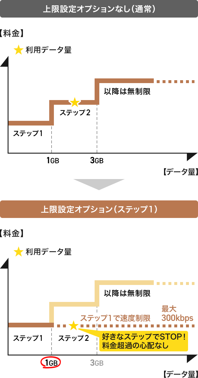 「eximo」上限設定オプションを申込みした場合のイメージ図