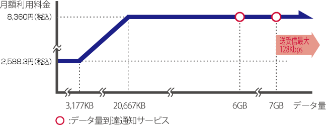 料金イメージの画像