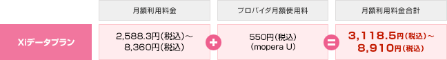 毎月のご利用料金イメージ（プロバイダ月額使用料含む）XiモバイルWi-Fiルーターなどをご利用の場合の画像