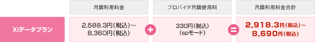 毎月のご利用料金イメージ（プロバイダ月額使用料含む）Xiタブレットなどをご利用の場合の画像