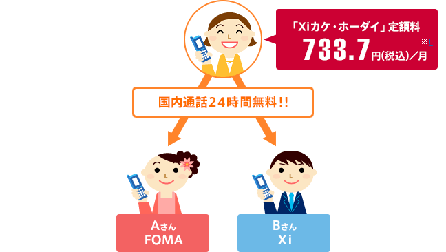 ドコモご契約者への音声通話定額サービスの画像