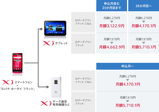 Xi2割キャンペーンのイメージ