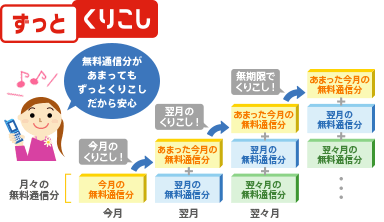 ずっとくりこしの説明図