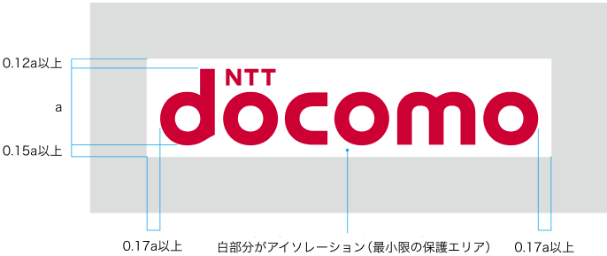 事業ブランドロゴの保護エリア図解