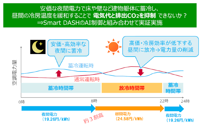 施策の概要図