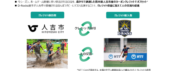熊本県人吉市でのカーボンクレジット活用事例