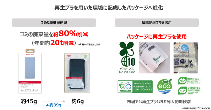 再生プラを用いた環境に配慮したパッケージへ進化 【ゴミの廃棄量削減】ゴミの廃棄量を約80％削減（年間20t削減）※年間50万個想定で計算 約45gから約6gへ約39gを削減 【環境配慮プラを活用】パッケージに再生プラを使用 市場では再生プラはまだ導入初期段階 ※市場にある再生プラスチックの例