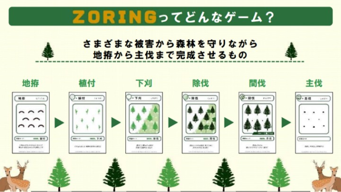ZORINGってどんなゲーム？さまざまな被害から森林を守りながら地拵から主伐まで完成させるもの