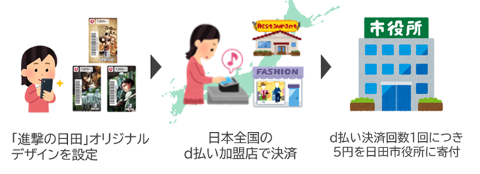 新しい地域貢献の流れ