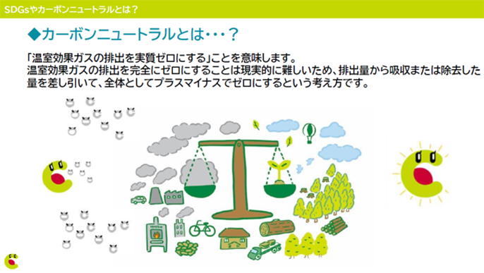 カーボンニュートラルとは