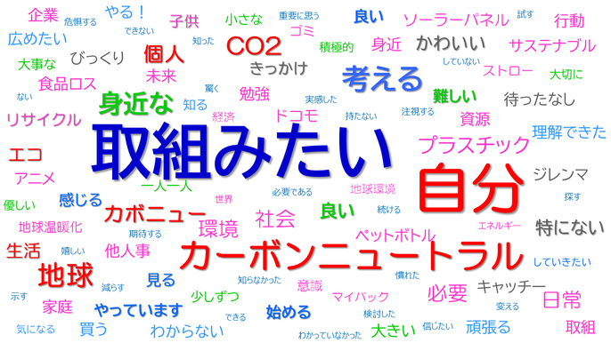 ワードクラウド