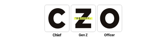 CZOプロジェクト ロゴ