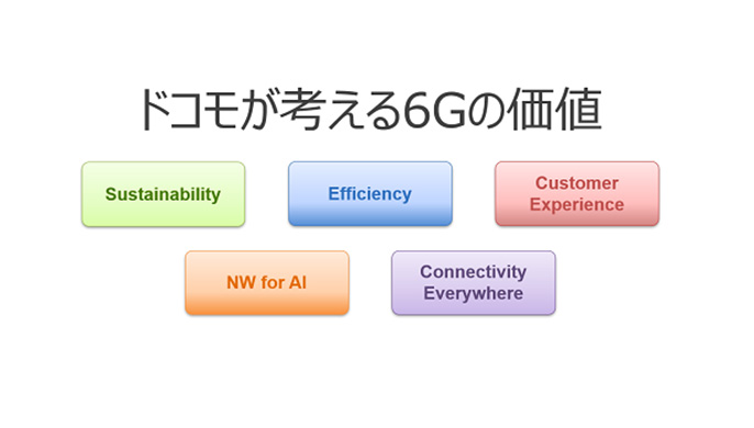ドコモが考える6Gの価値イメージ図