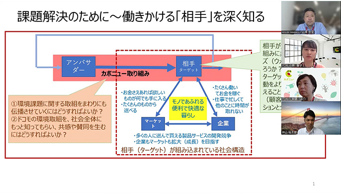 課題解決のために~働きかける「相手」を深く知る~
