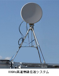 80GHz高速無線伝送システム