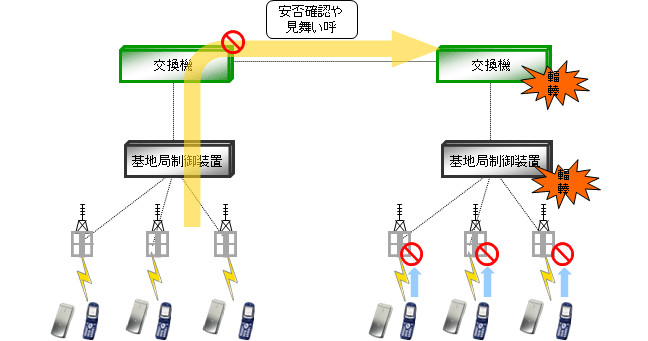 ネットワークの効果的なコントロール