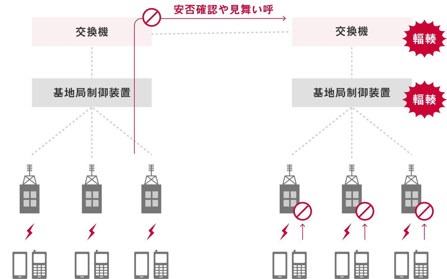 ネットワークの効果的なコントロール