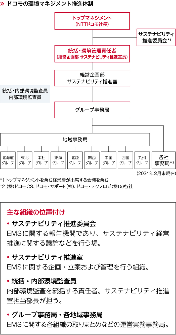 ドコモの環境マネジメント推進体制