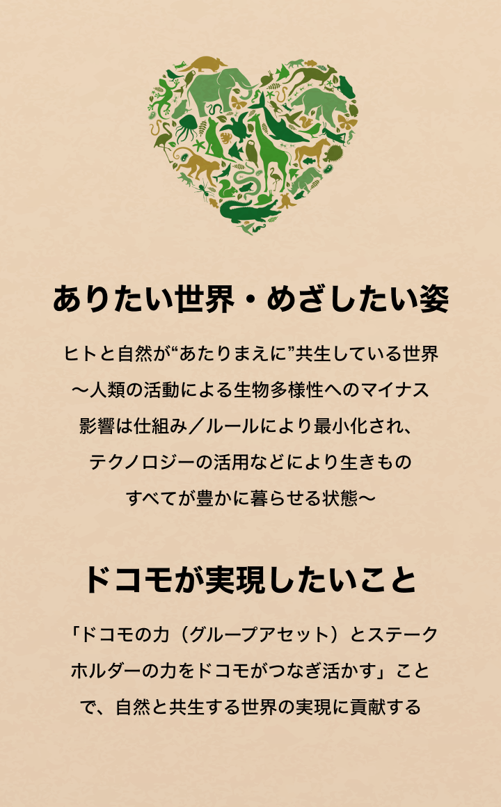 ありたい世界・めざしたい姿:ヒトと自然が“あたりまえに”共生している世界~人類の活動による生物多様性へのマイナス影響は仕組み/ルールにより最小化され、テクノロジーの活用などにより生きものすべてが豊かに暮らせる状態~、ドコモが実現したいこと:「ドコモの力(グループアセット)とステークホルダーの力をドコモがつなぎ活かす」ことで、自然と共生する世界の実現に貢献する