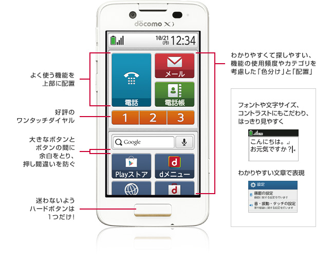 画面イメージ（1）：よく使う機能を上部に配置し、好評のワンタッチダイヤルボタンを真ん中に配置。大きなボタンとボタンの間に余白をとり、 押し間違いを防ぐレイアウト。そして、わかりやすくて探しやすい、機能の使用頻度やカテゴリを考慮した「色分け」と「配置」。迷わないよう ハードボタンは1つだけ！画面イメージ（2）：テキスト入力画面はフォントや文字サイズ、コントラストにもこだわり、はっきり見やすい。メニュー画面はわかりやすい文章で表現