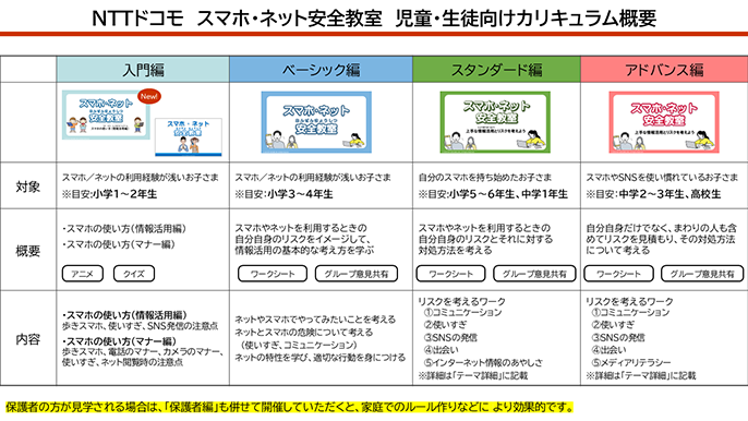 児童・生徒向けカリキュラム概要