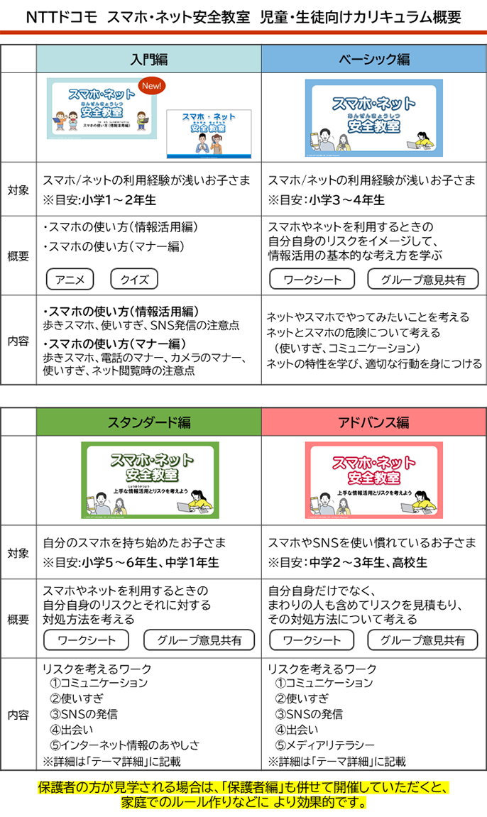 児童・生徒向けカリキュラム概要
