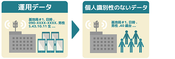 非識別化処理のイメージ画像