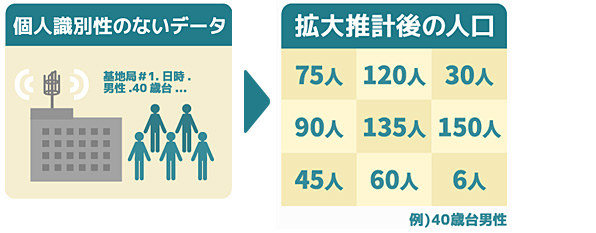 集計処理のイメージ画像