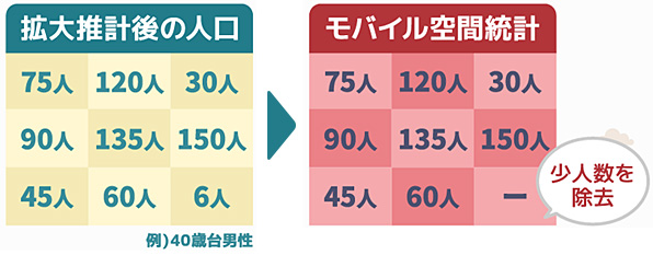 秘匿処理のイメージ画像