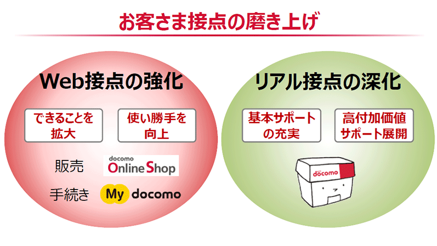 お客さま接点の磨き上げ