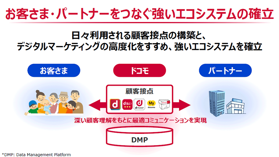 お客さま・パートナーをつなぐ強いエコシステムの確立