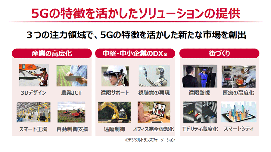 5Gの特徴を活かしたソリューションの提供