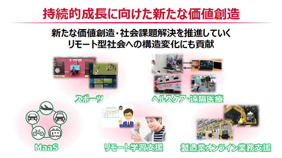 持続的成長に向けた新たな価値創造