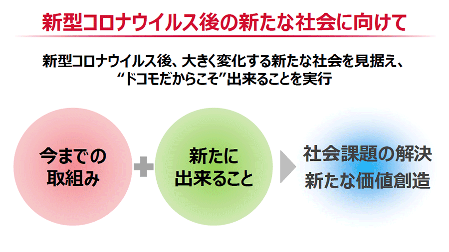 新型コロナウイルス後の新たな社会に向けて