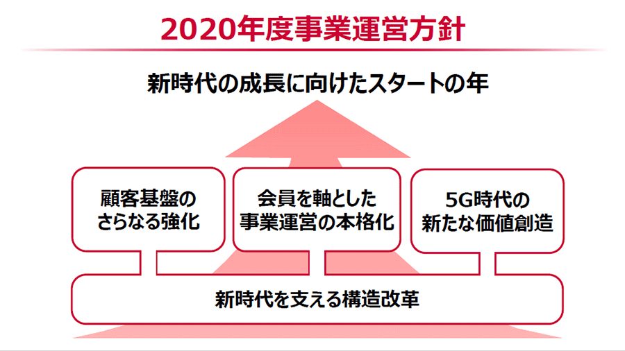 2020年度事業運営方針