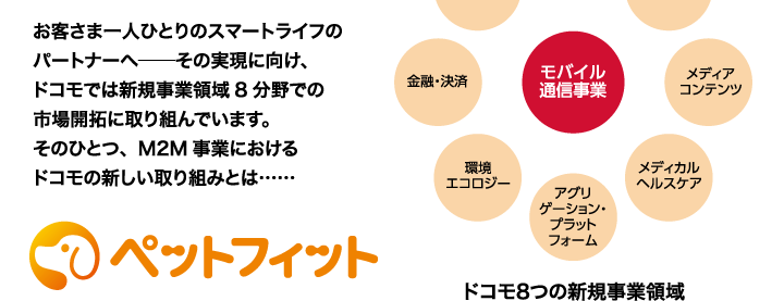 お客さま一人ひとりのスマートライフのパートナーへ　その実現に向け、ドコモでは新規事業領域8分野での市場開拓に取り組んでいます。そのひとつ、M2M事業におけるドコモの新しい取り組みとは……　ペットフィット　ドコモ8つの新規事業領域