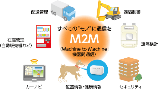 すべての”モノ”に通信をM2M（Machine to Machine:機器間通信）