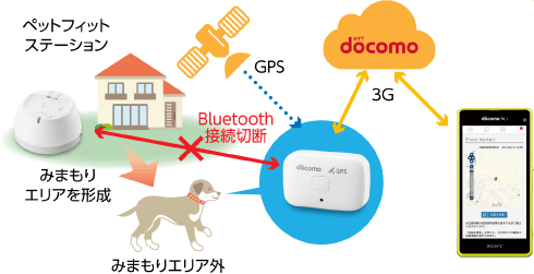 迷子の検知・位置情報検索