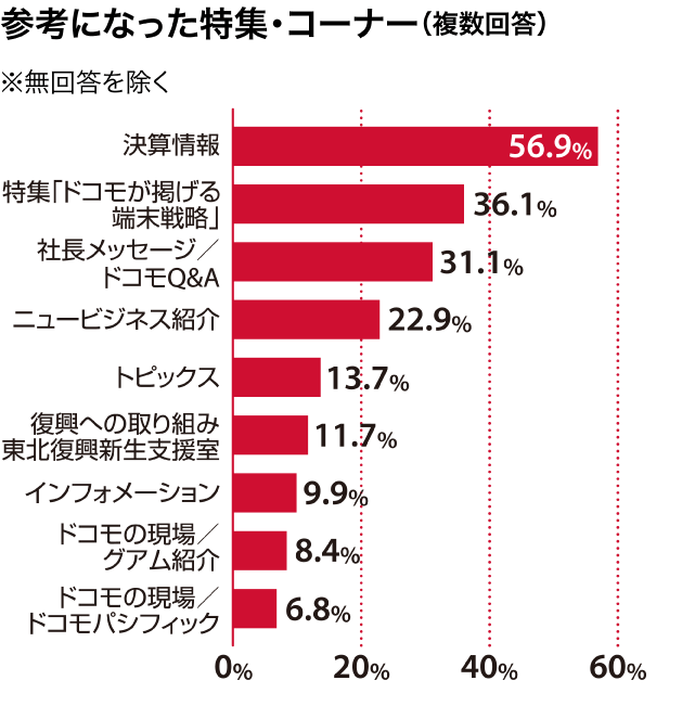 参考になった特集・コーナー