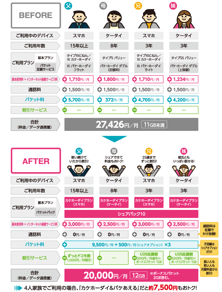 「カケホーダイ＆パケあえる」料金イメージ