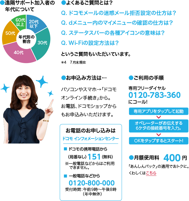 700万契約突破！（＊4）そのご利用状況は…