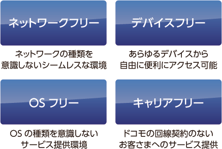 6,300万の顧客基盤をさらに広げる4つのフリー