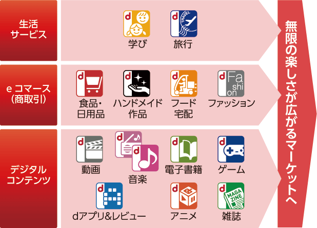 無限の楽しさが広がるマーケットへ
