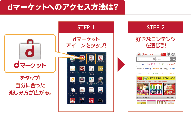 ｄマーケットへのアクセス方法は？