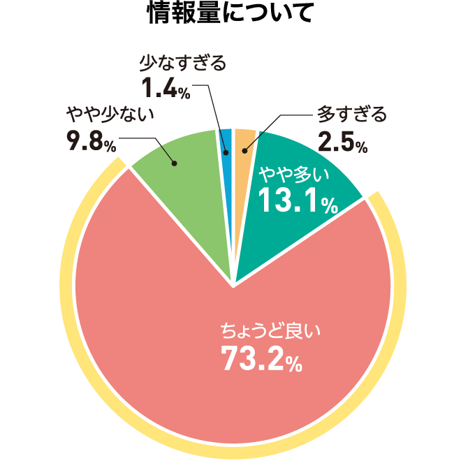 情報量について