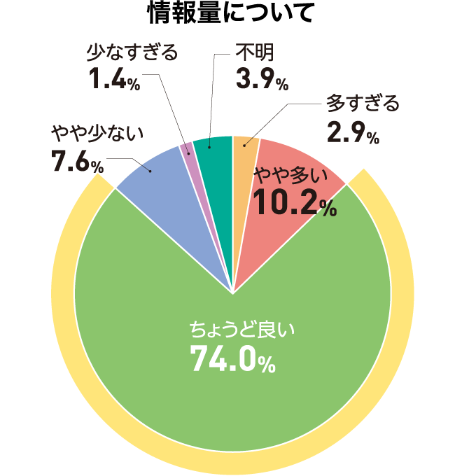 情報量について