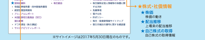 ★株式・社債情報　★株価　株価の動きはこちら　★配当推移　上場来の配当推移はこちら　★自己株式の取得　自己株式の取得情報はこちら　※サイトイメージは2017年5月30日現在のものです。