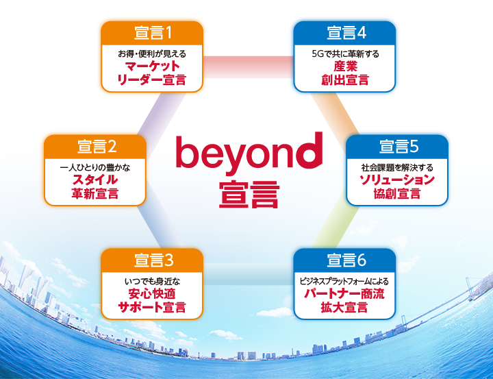 beyond宣言