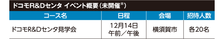 ドコモR&Dセンタ イベント概要（未開催※）