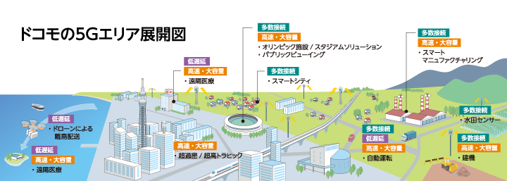 ドコモの5Gエリア展開図